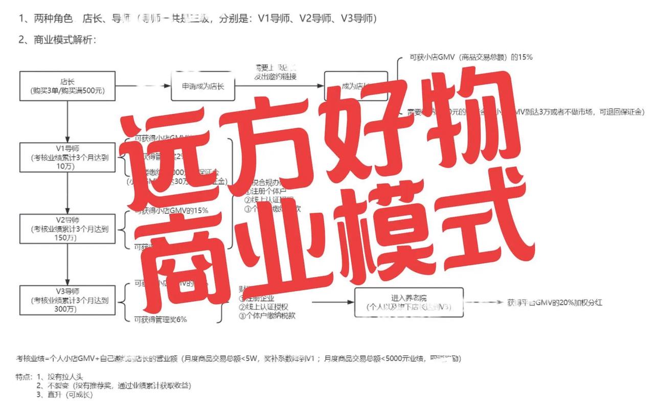 如何解析好物分享背后的行业规模？