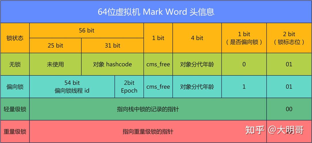 如何深入解析并优化老式synchronized锁？