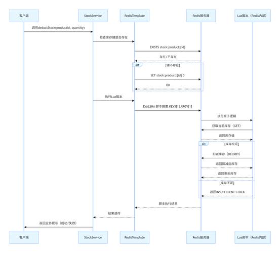 如何高效利用ASP.NET MVC缓存过滤器优化网站性能？