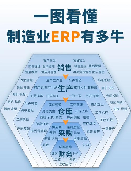 制造业中ERP发展趋势详解，这篇干货不容错过！