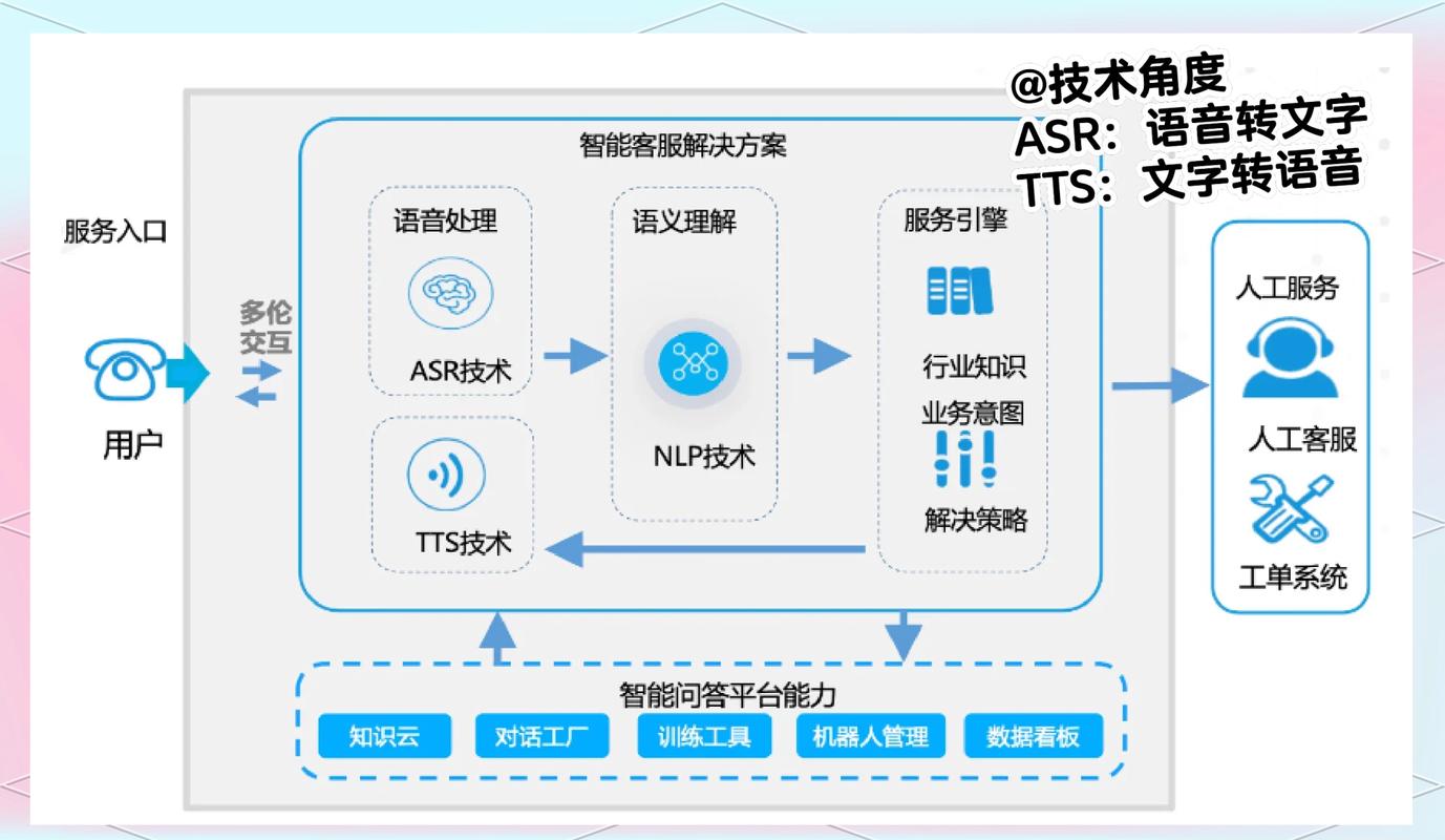 阿里AI受限，如何突破技术瓶颈和合规挑战，探索优化路径？