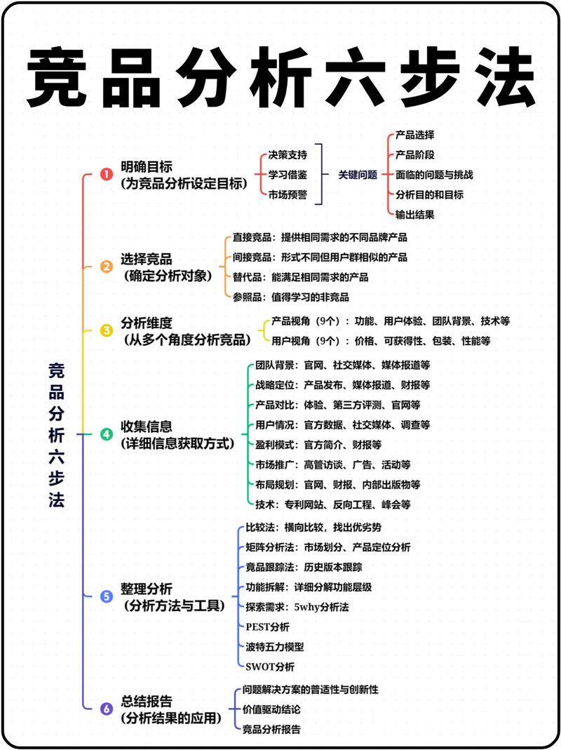 如何通过SEO竞品分析，精准定位长尾关键词？
