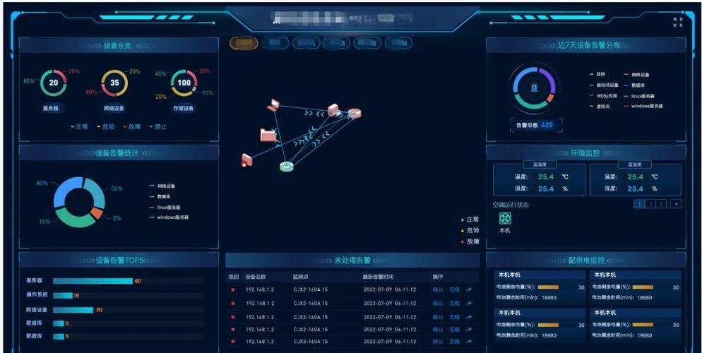如何配置Consul对.Net Core服务的健康状态监控？