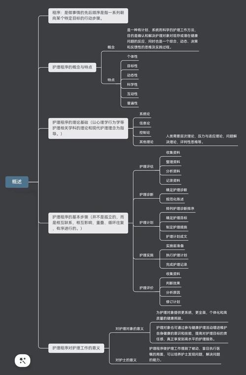 静态程序分析（一）：如何构建思维导图及内容概述？