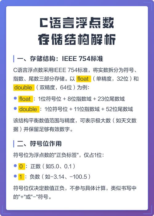 C语言中浮点数存储原理，深度解析需掌握哪些要点？