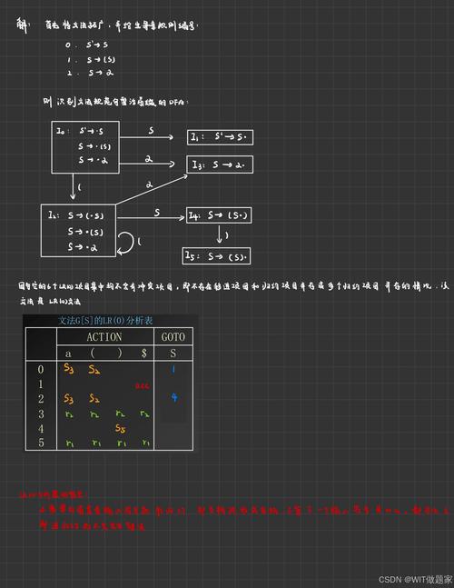 编译原理第四章涉及哪些核心概念和算法？