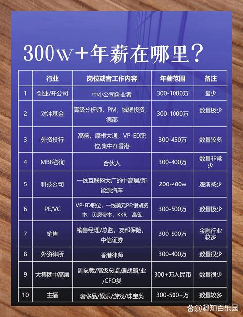高薪SEO秘诀是什么？揭秘薪资背后的关键因素？