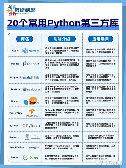 如何正确使用Python的pygame第三方库？