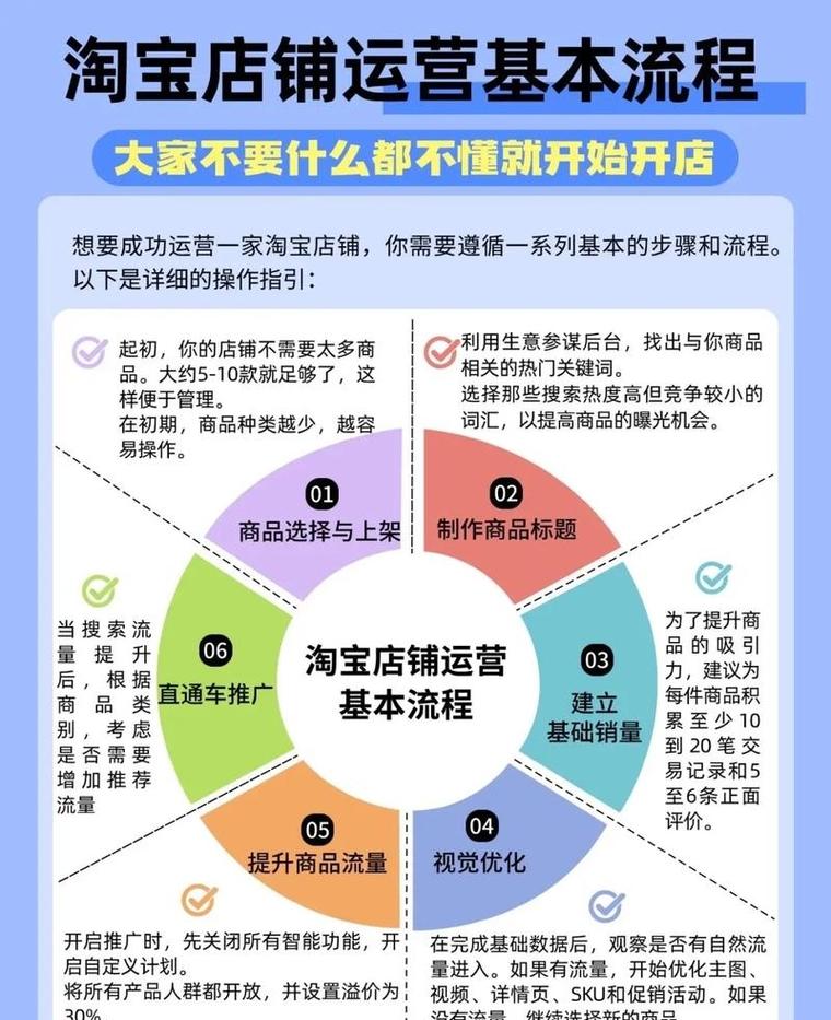淘宝网店装修设计真的能决定成败吗？