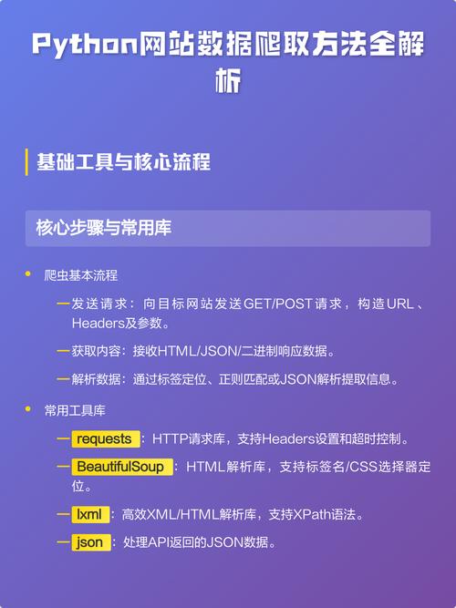 如何轻松爬取付费网页，揭秘高效数据获取方法？