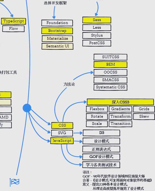 Laravel结合gulp前端资源构建过程详解是怎样的？