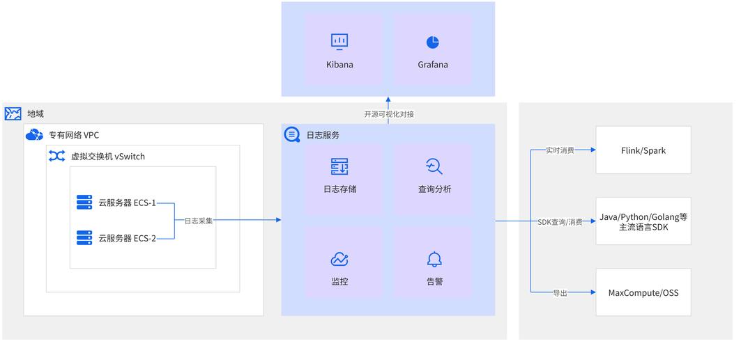 如何利用Seq构建零成本的日志管理系统？