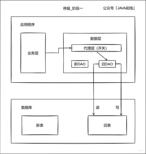 如何实现.Net环境下分表分库的自动化Migrations与Code-First极限生产力提升？