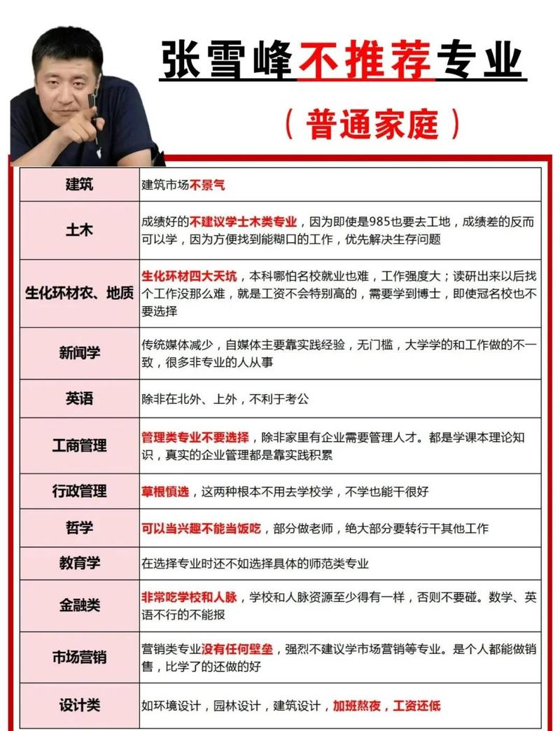 北京网络服务专业选哪个最合适？关键因素如何全面考虑？