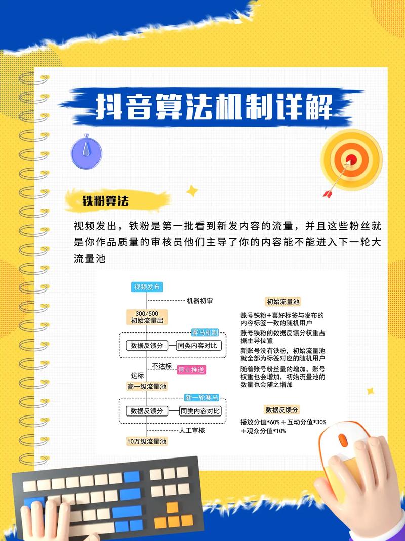 抖音SEO优化，商洛秘籍究竟如何解锁？