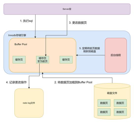 如何详细解析PHP中PDO与mysqli扩展的数据库交互操作？