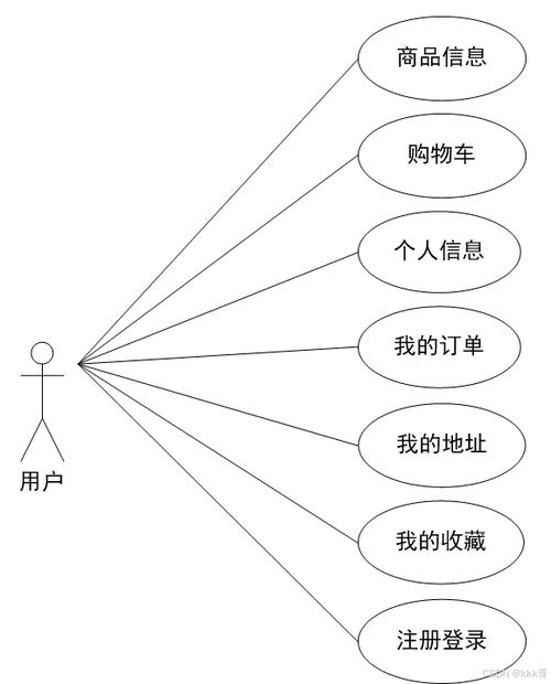 PHP与MySQL结合，如何构建一个图书购物车系统实例详解？