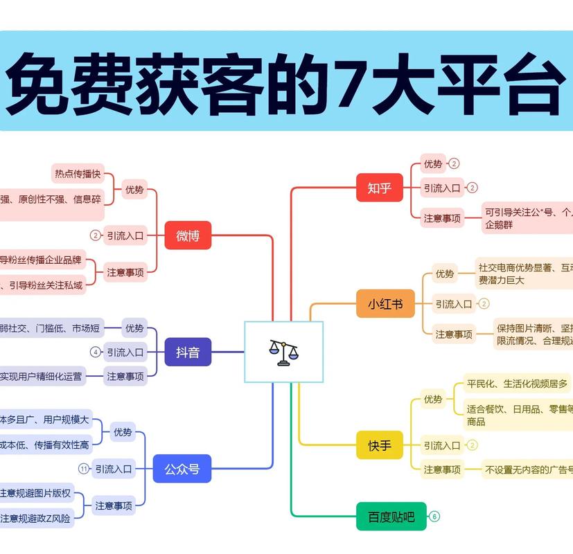 如何免费获得智享生活，助你轻松出行？