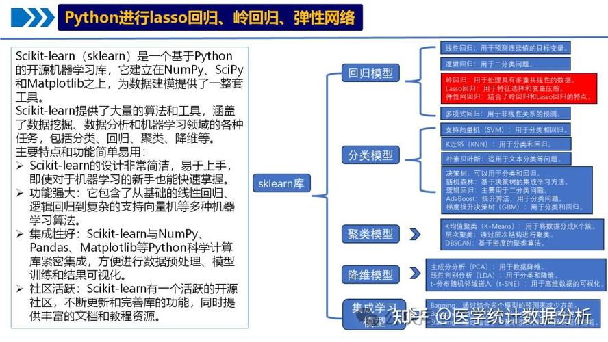 Python中如何实现岭回归的实例应用？