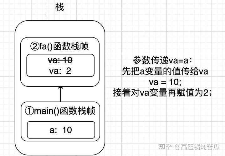 Java中如何传递两个参数给方法？