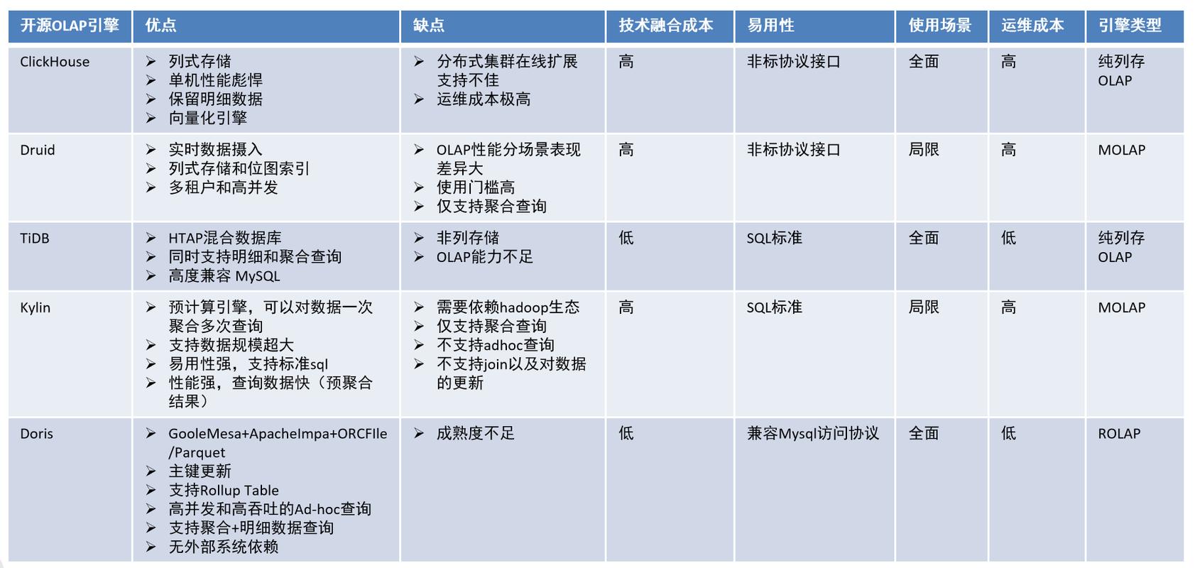 国内开源环境下，Drupal与ThinkPHP有何优劣对比？