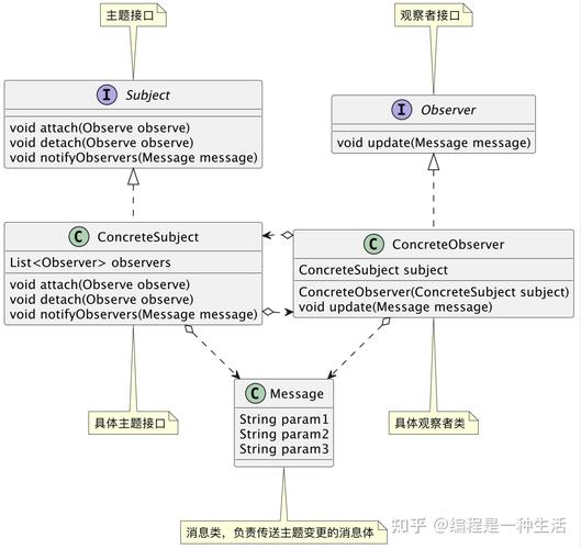 GOF行为型模式中的观察者模式，具体应用场景是怎样的？