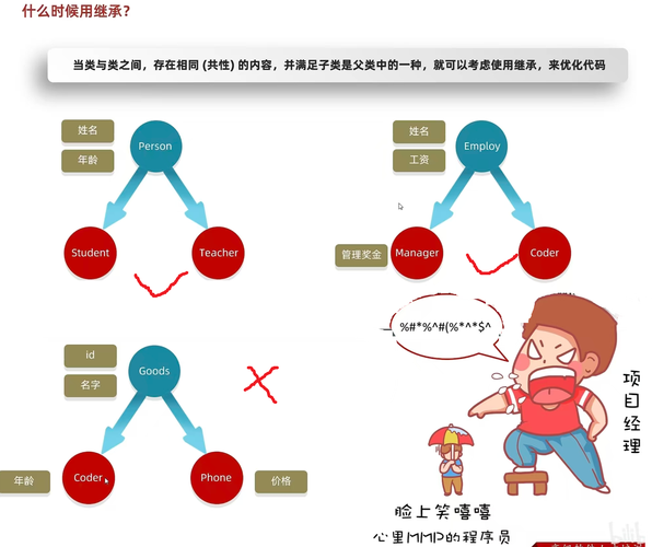 PHP中如何通过面向对象设计实现简单类继承示例？