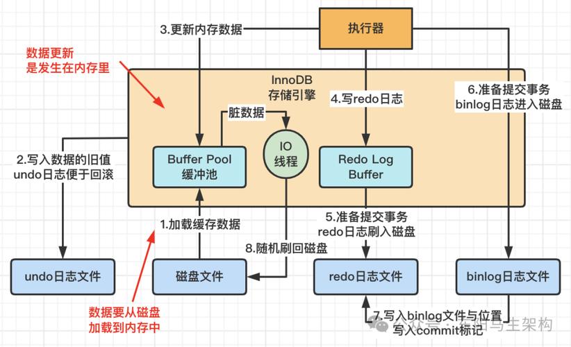 MySQL数据库中可以使用哪种缓存机制？