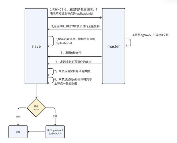 Redis SortedSet底层实现机制是怎样的？