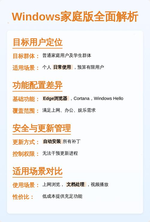 Win10家庭版和专业版，性能与功能上哪款更胜一筹？
