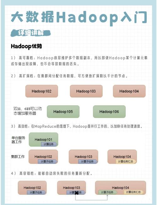 如何迅速掌握Hadoop大数据技术的入门方法？