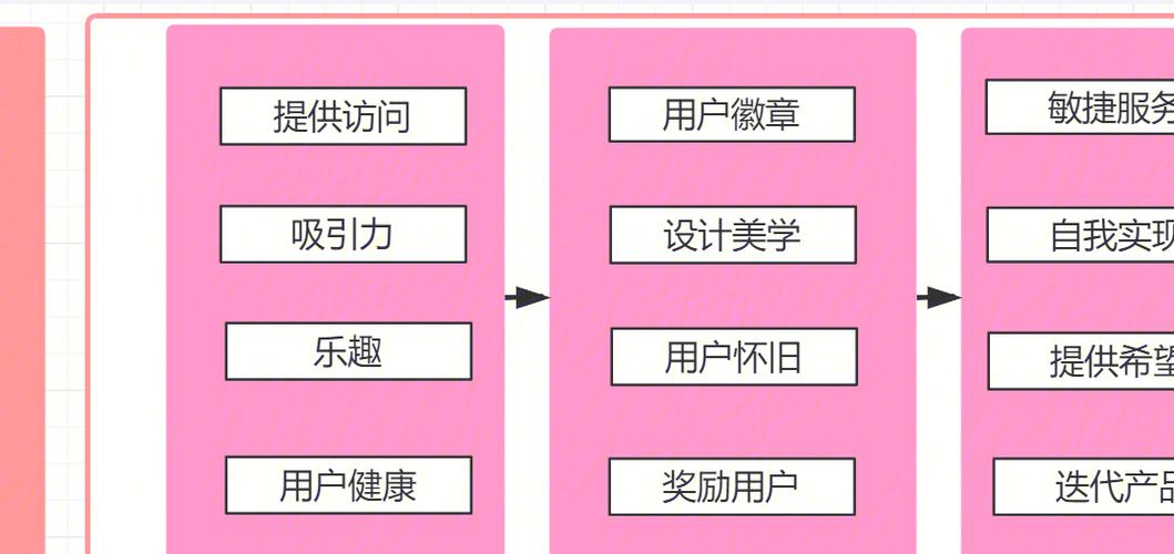 如何通过优化主页提升用户体验，实现转化率翻倍增长？