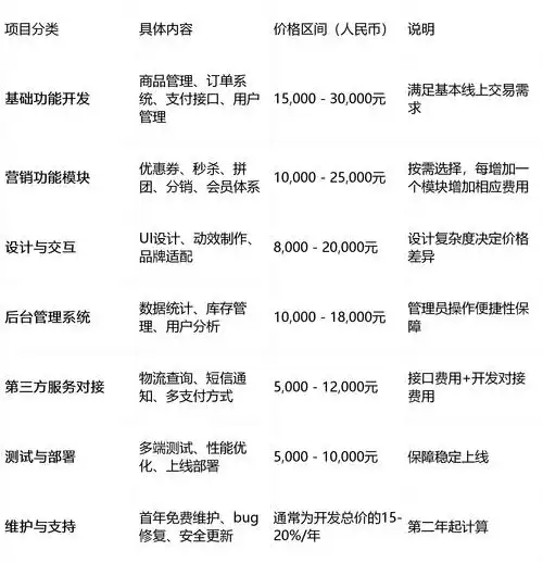 文昌SEO优化价格如何透明计算？有没有详细的价格方案？
