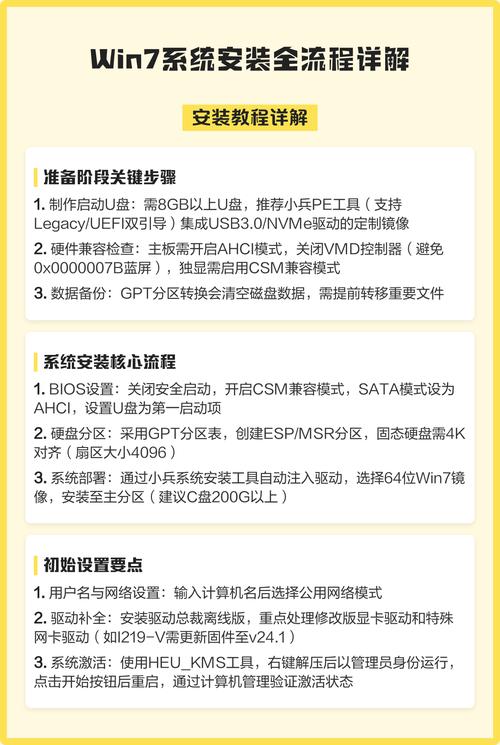 如何自学安装Windows 7系统的详细教程？