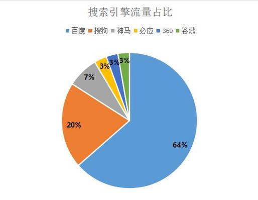 网站排名波动剧增，是哪些SEO关键因素在暗中作祟？