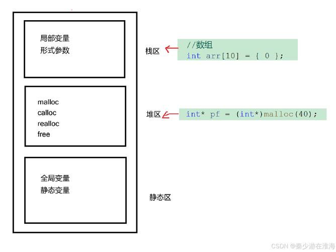 C语言中如何实现动态内存分配？