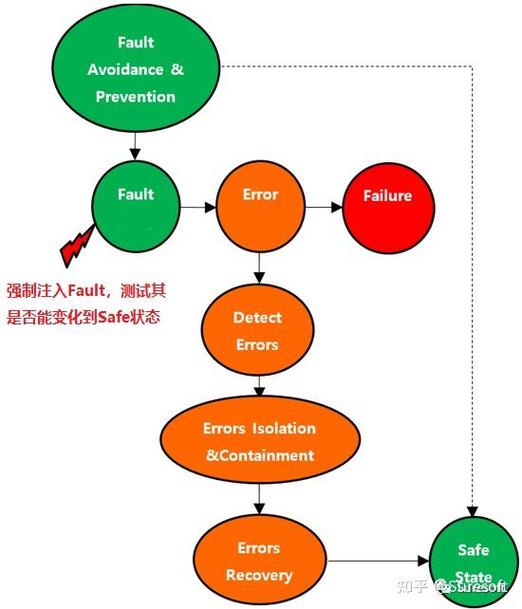 如何进行PHP代码测试故障回归测试及高效异常处理技巧探讨？