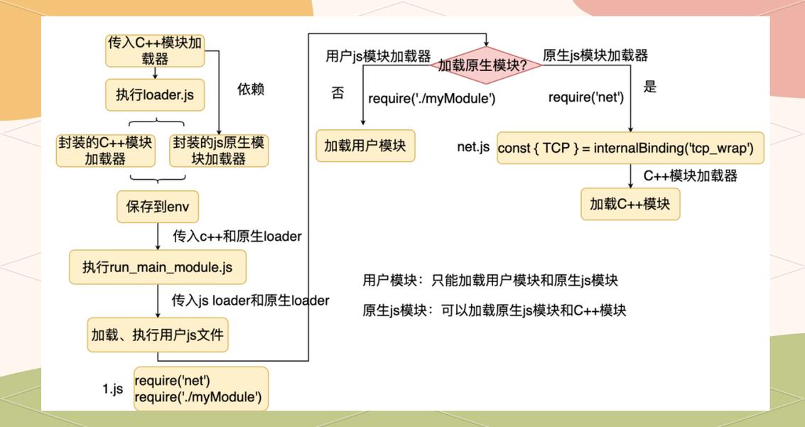 Node.js多进程实例如何深入理解基础用法？