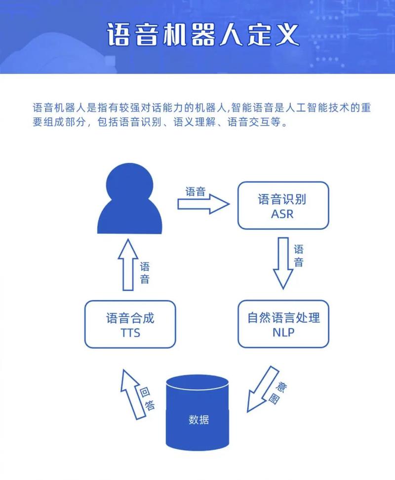 PHP结合机器学习，如何实现高效语音识别与合成技术？