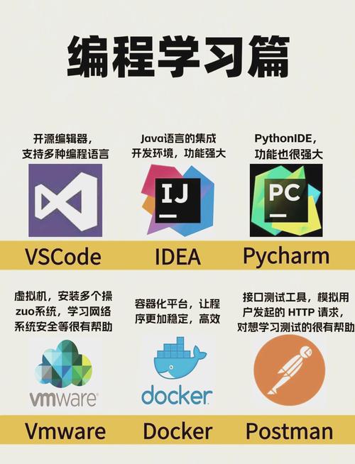2021年最受欢迎的前八款代码编辑器有哪些推荐？
