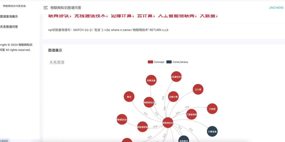 如何通过PHP开发一个在线问答与知识库系统？