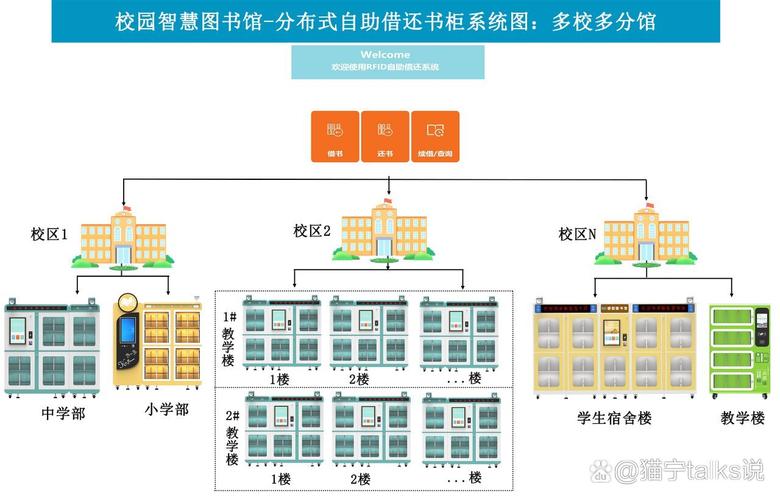 如何用Yii框架搭建一个图书馆网站？