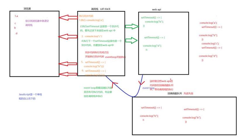 JavaScript单线程执行机制详解是怎样的？