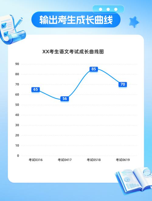 如何通过Java技术实现在线考试系统的有效防作弊策略？