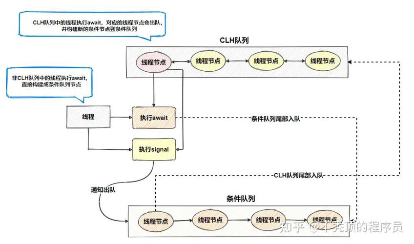 PHP7.0如何高效实现多线程并发编程技巧？