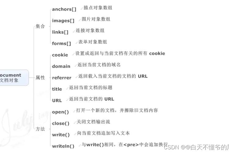 在HTML文档中，document指的是什么？