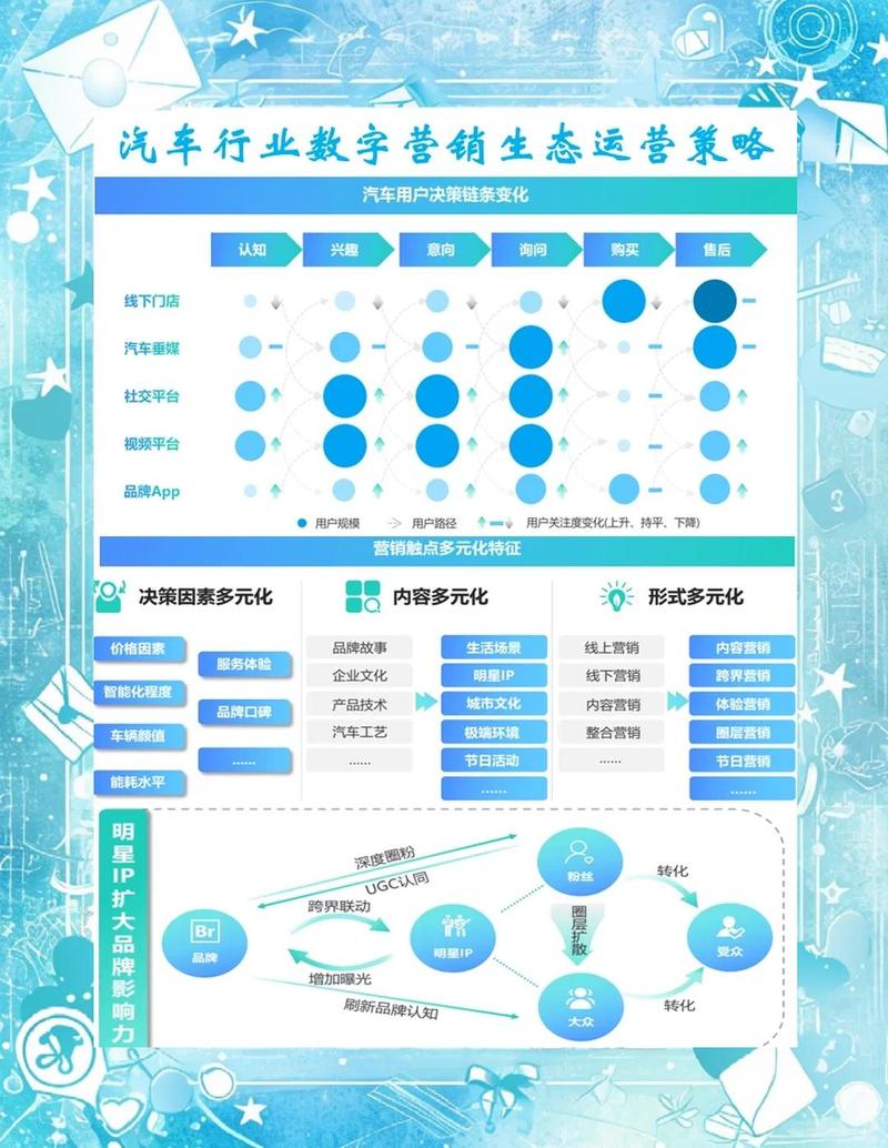汽车电商如何通过关键词优化，摆脱内耗，实现爆款加速？