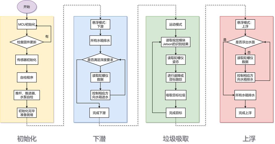 .Net中垃圾回收机制的工作原理和具体实现是怎样的？