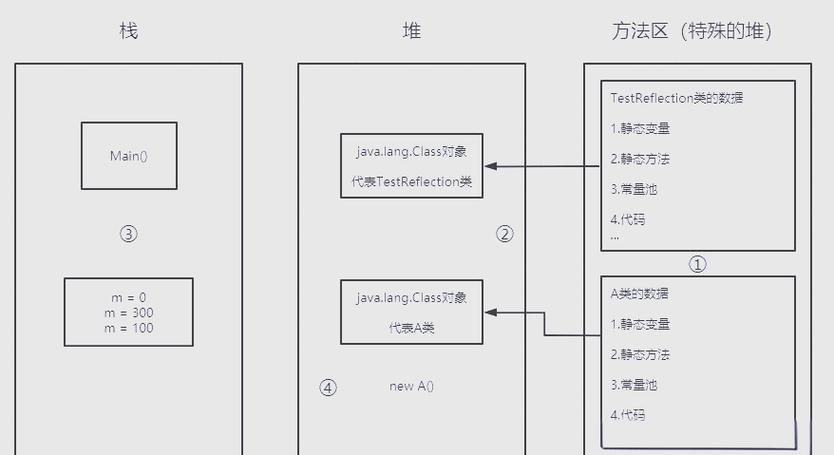 Java注解与反射应用实例如何详细解析？