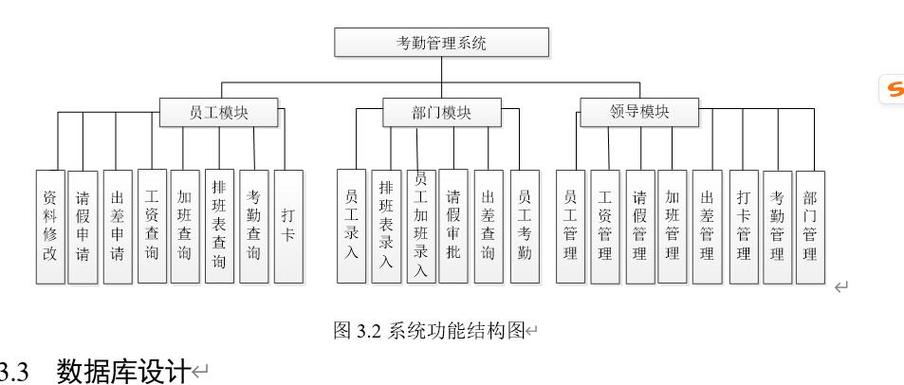如何用Vue技术实现员工打卡系统功能？